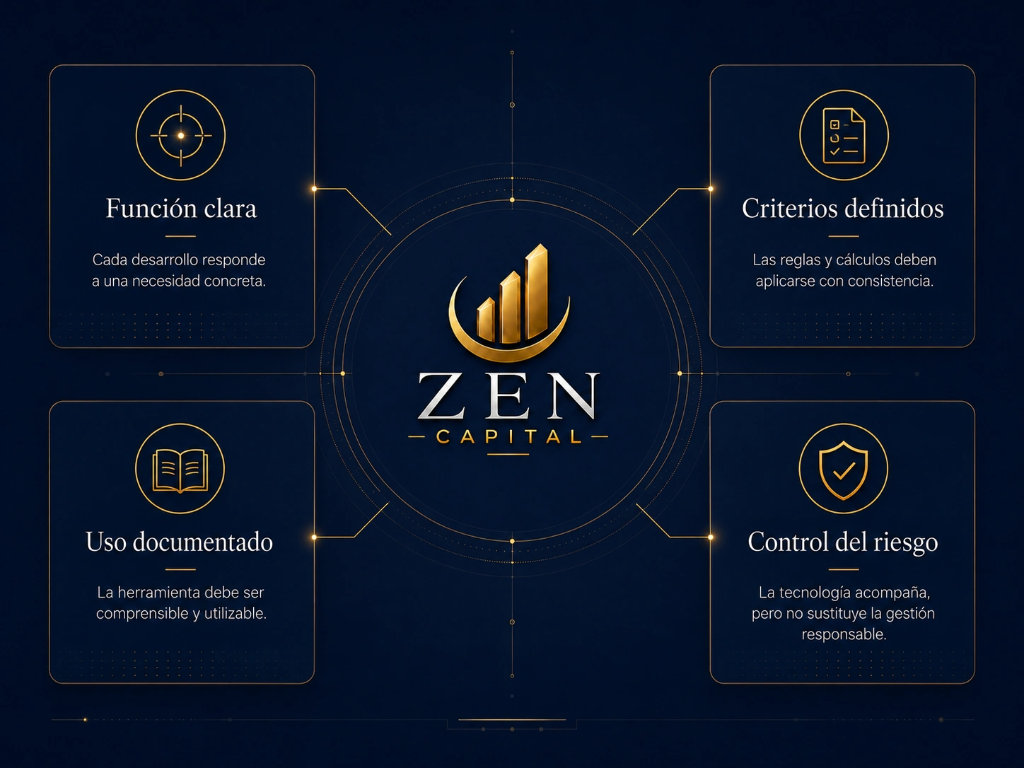 Esencia de ZEN Capital: función clara, criterios definidos, uso documentado y control del riesgo