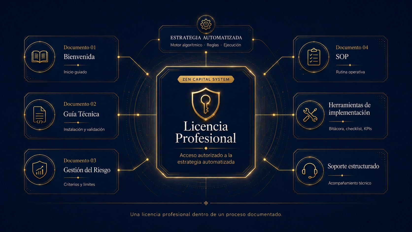 Licencia Profesional de ZEN Capital System y recursos que acompañan la estrategia automatizada