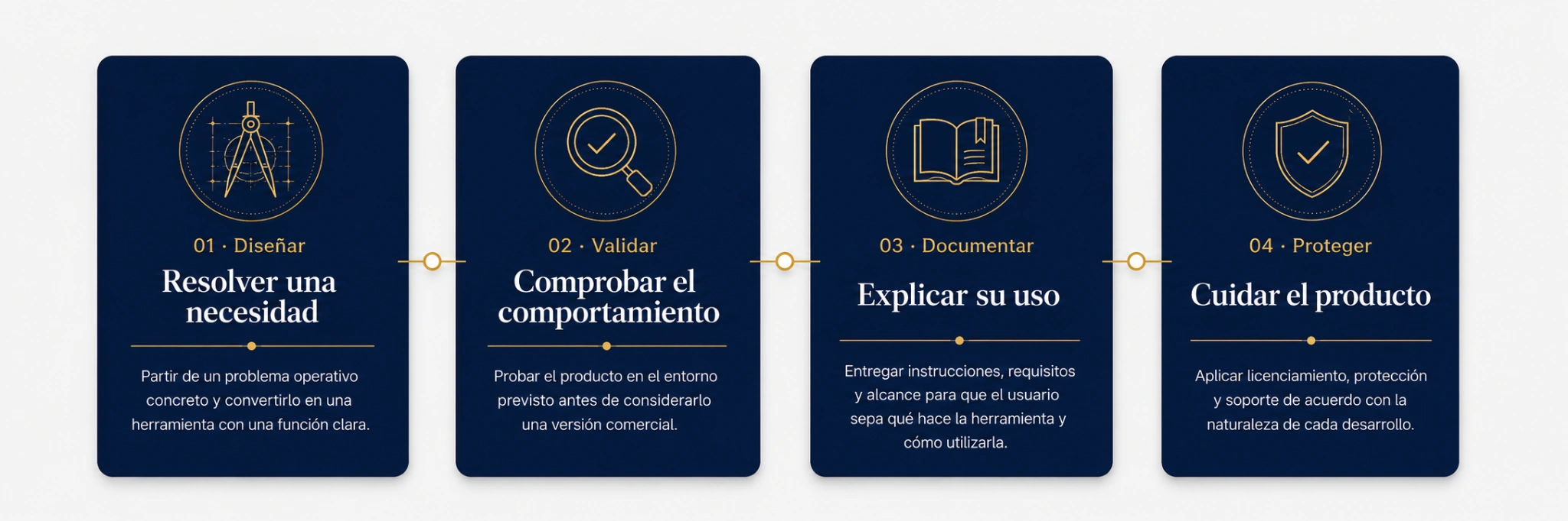 Estándar ZEN: diseñar, validar, documentar y proteger