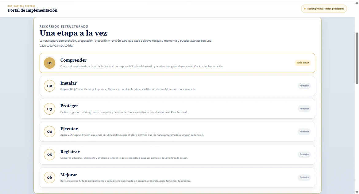 Portal Privado con las seis etapas del Plan de Implementación